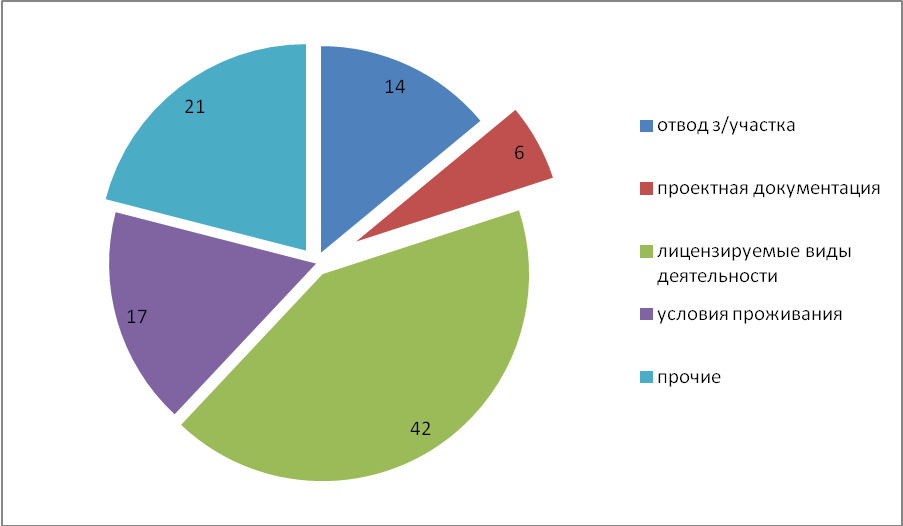Анализ